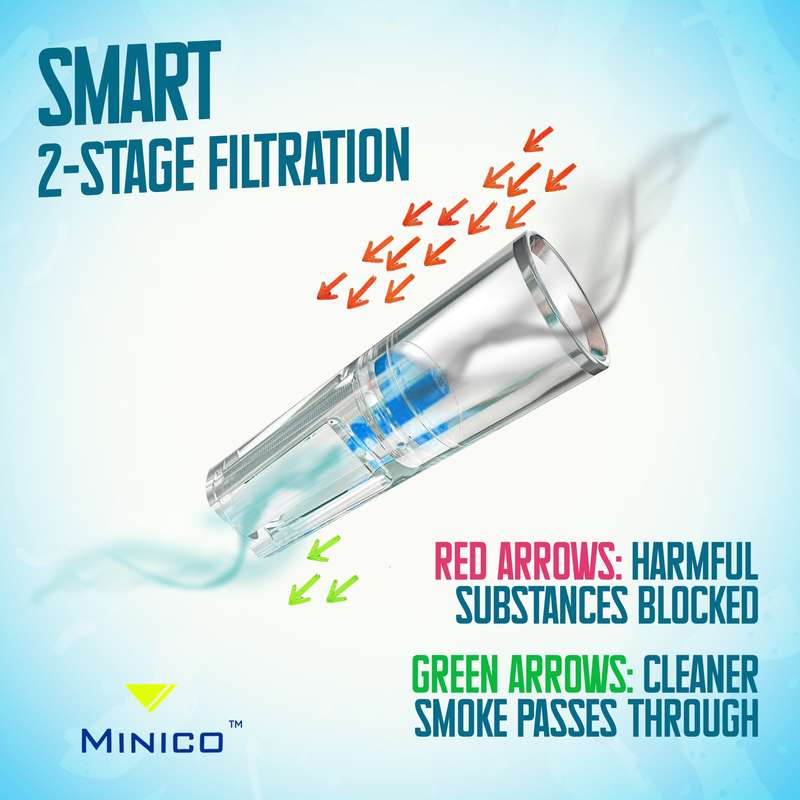 MINICO 2-Stage Filtration